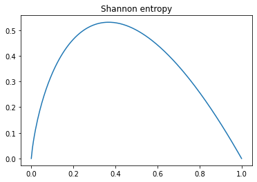 ../../_images/TP3 - Compression Shannon-Huffman-Exercises_5_1.png